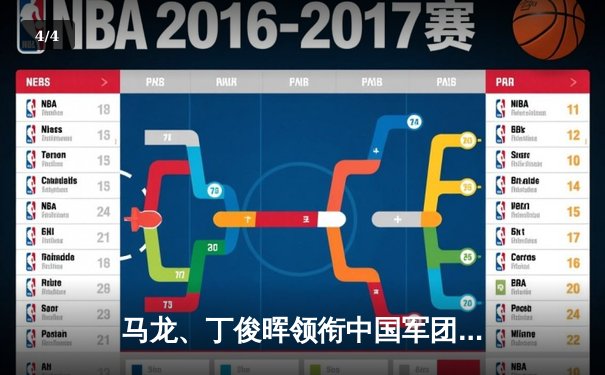马龙、丁俊晖领衔中国军团强势开局，斯诺克世锦赛首轮精彩纷呈 - 4